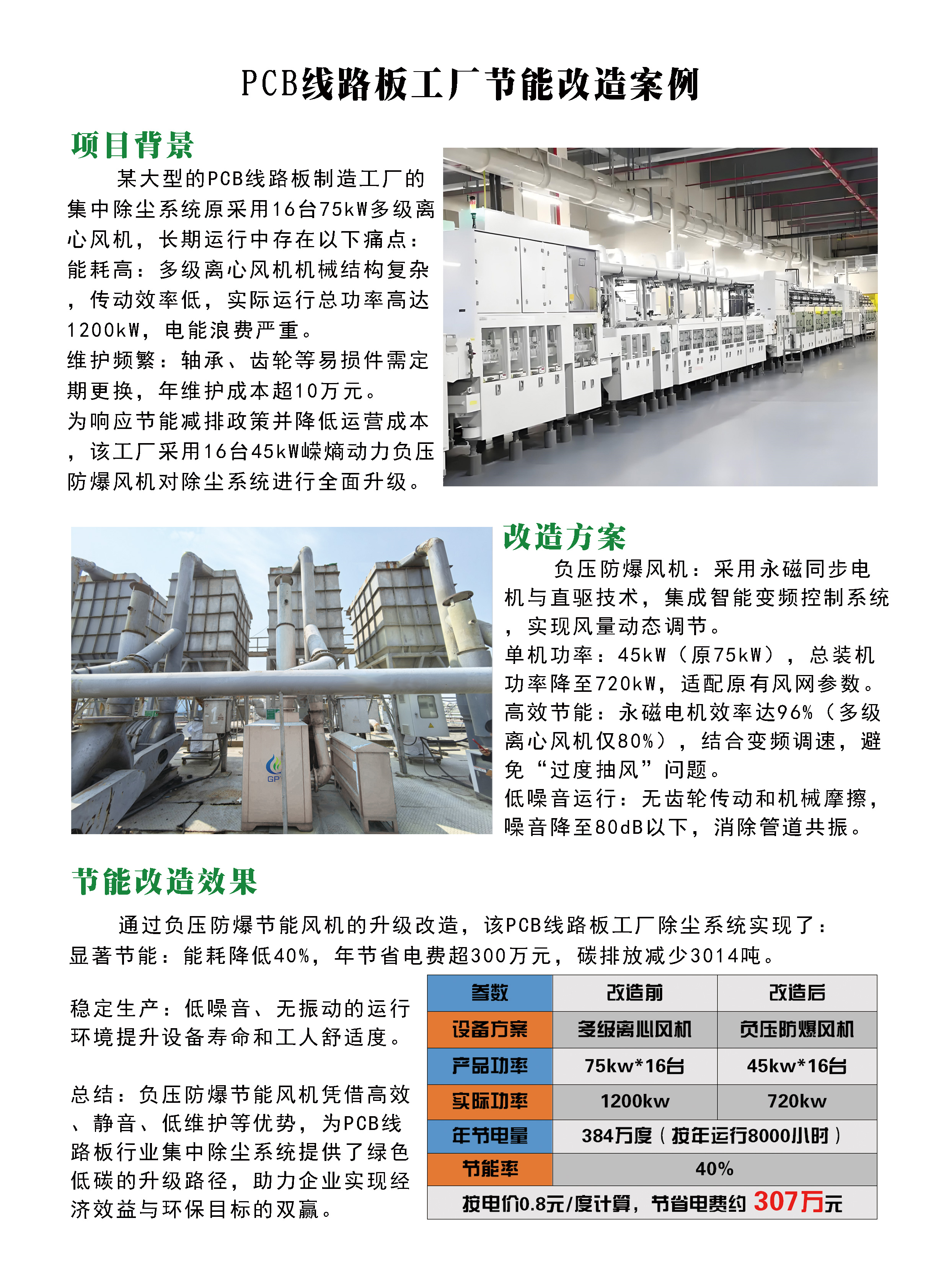 PCB线路板工厂节能改造案例