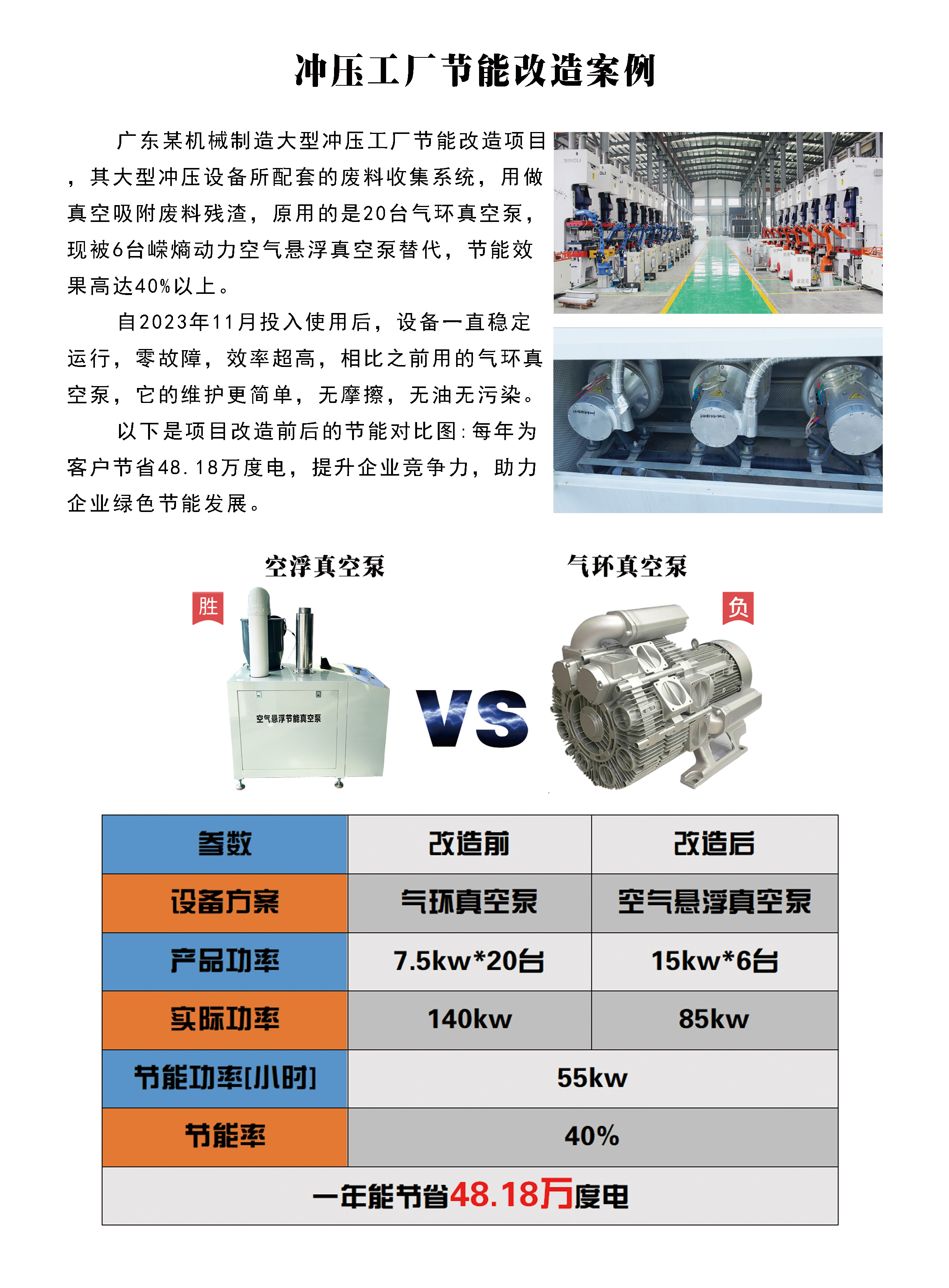 冲压工厂节能改造案例
